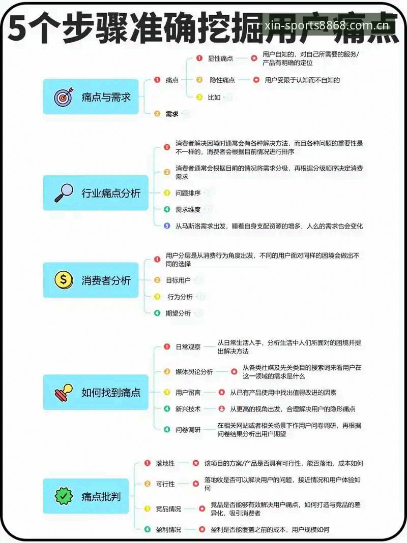 8868体育平台ZA27版深度分析：中国官方信仰网页登录如何解决新手三大痛点？