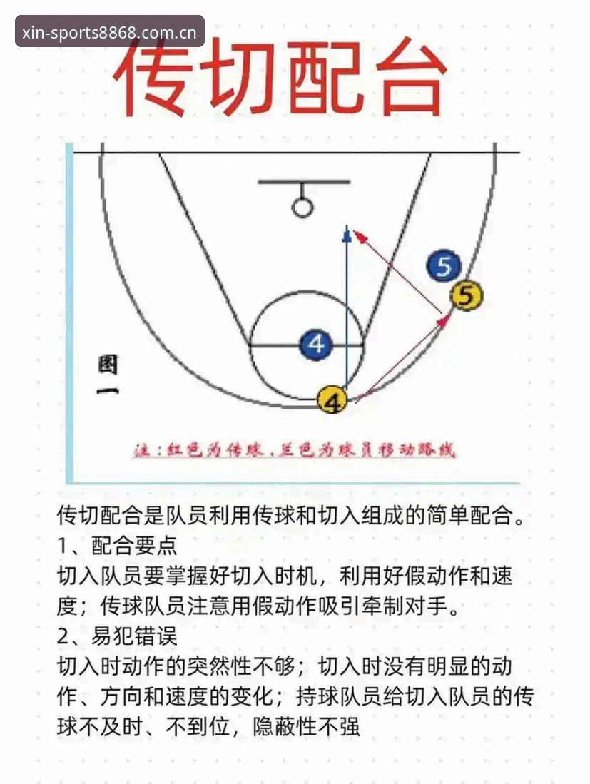5轮0出场的外援vs重建战术体系：辽宁铁人与8868体育平台数据解读